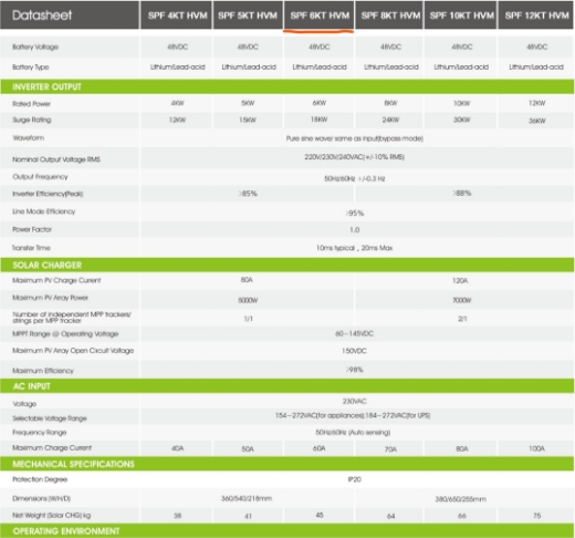 Picture of Growatt SPF 6000KT HVM Off Grid Inverter